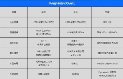 從魅族造車看車企軟件化轉型 智能化能否成為汽車產業未來關鍵？